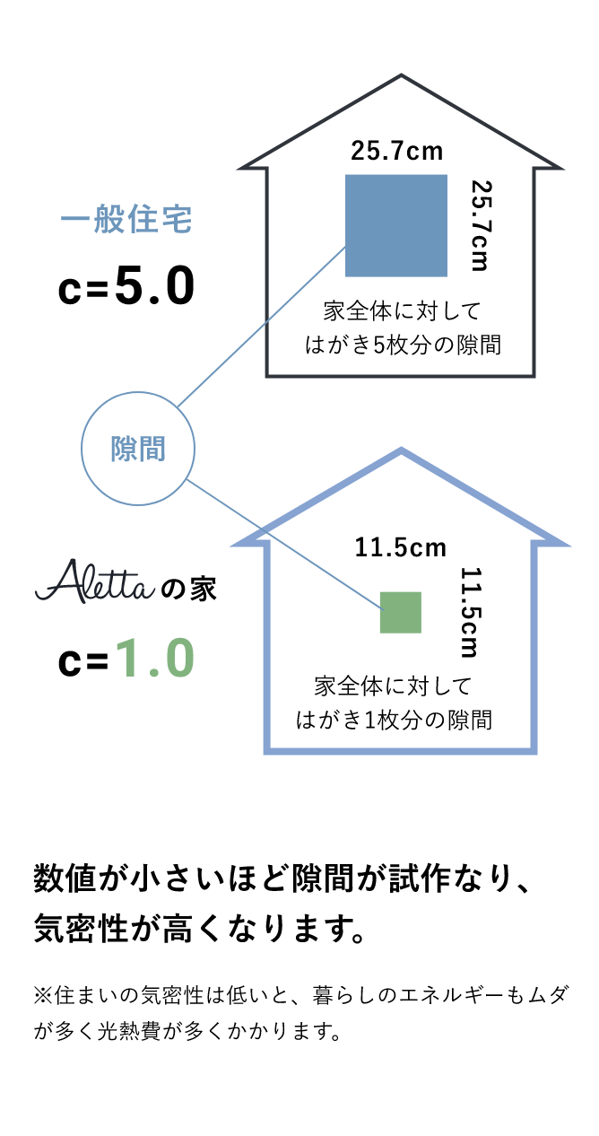 【断熱】夏は涼しく、冬は暖かい