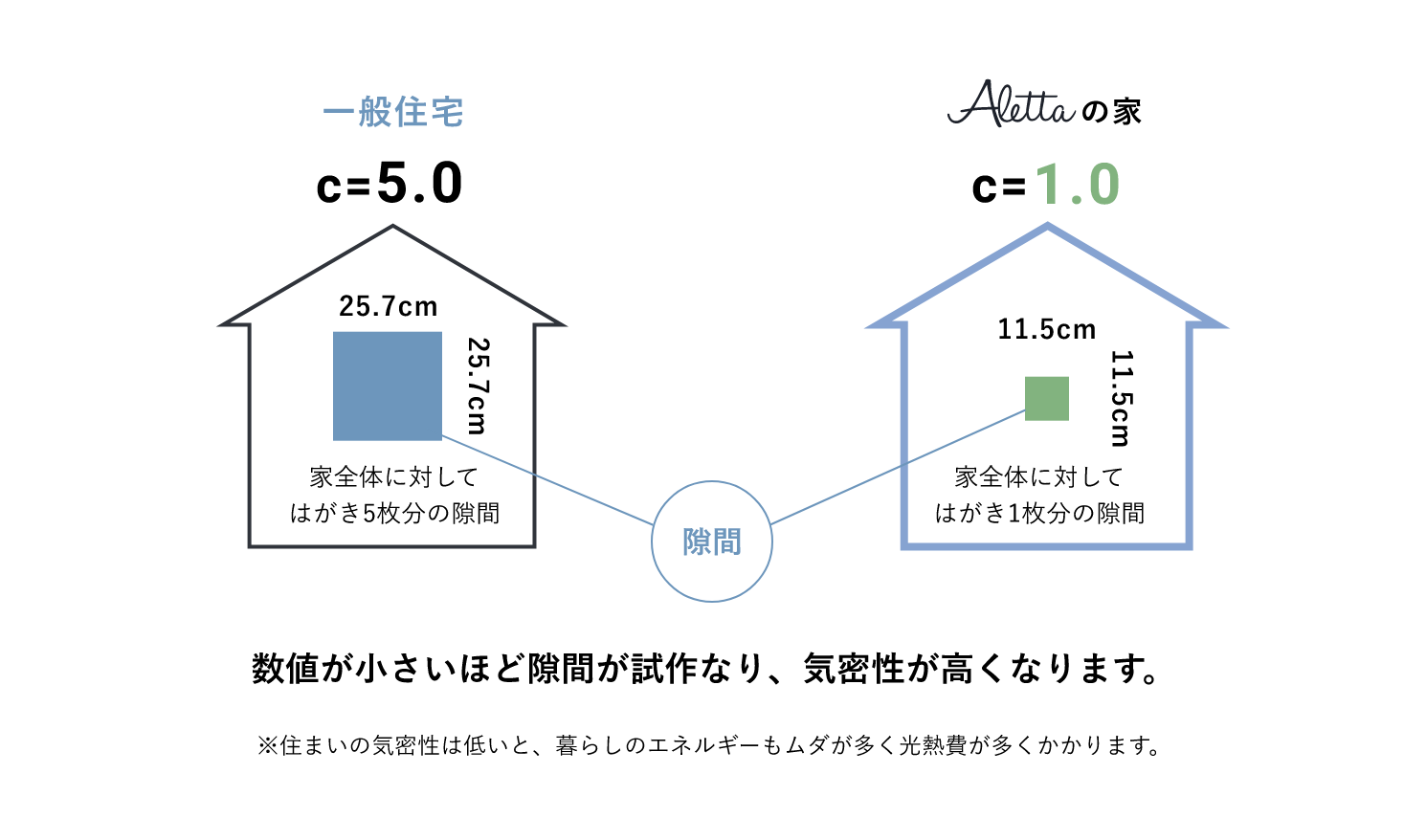 【断熱】夏は涼しく、冬は暖かい